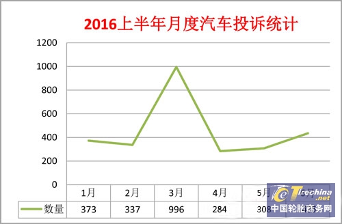 中國質量萬里行投訴部統計.jpg