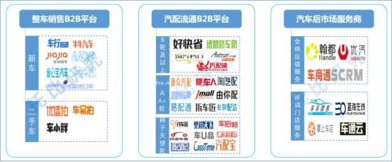 圖一：汽車后市場獲投B2B企業概覽.jpg