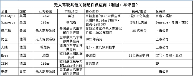 8 無人駕駛核心的配件為感知系統(tǒng).jpg