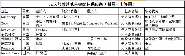 9 無人駕駛初創(chuàng)公司.jpg