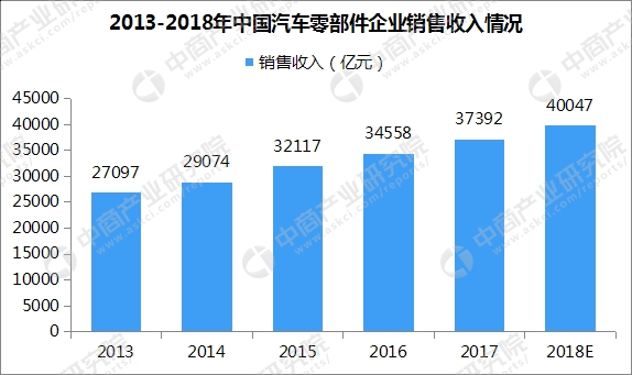 1、營業(yè)額預(yù)計將達(dá)到40047億元。.jpg