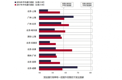 7、從干線擁堵情況來看，.png