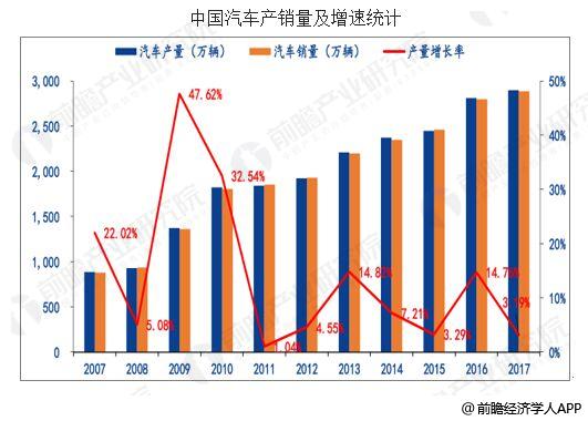 報(bào)告指出，與整車(chē)供應(yīng)鏈相比，.jpg