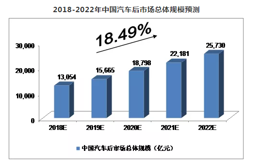 2、二手車市場交易規模預測.png