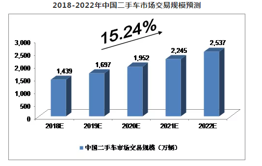 3、汽車電子市場規模預測.png