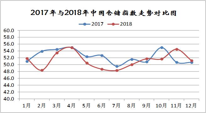 1、低于2017年1.1個百分點。.jpg