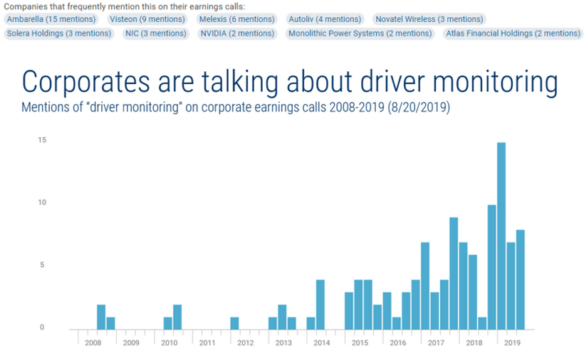 圖片來源：cbinsights.com