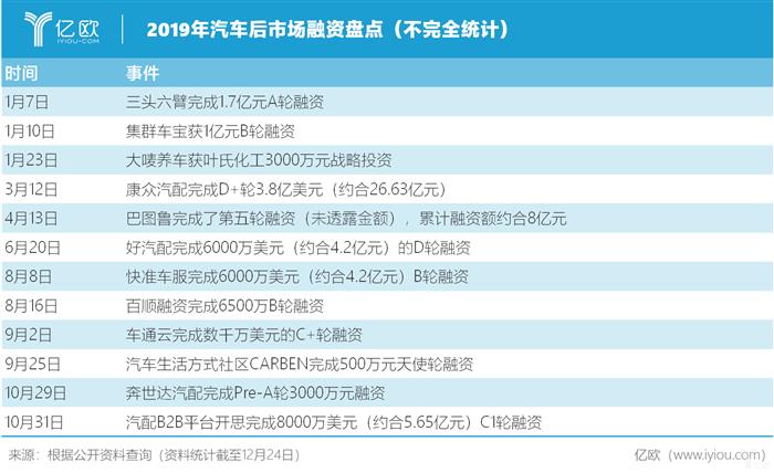 電動汽車，二手車，2020汽車行業(yè)趨勢