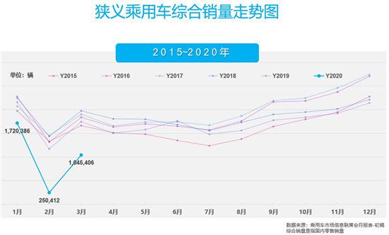 銷量，政策，疫情，汽車消費,汽車政策