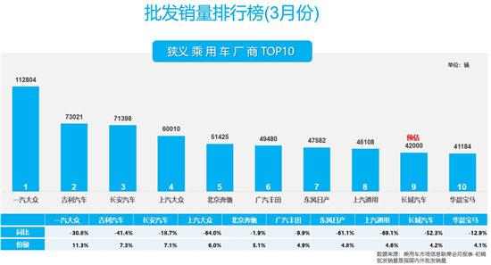 銷量，政策，疫情，汽車消費,汽車政策