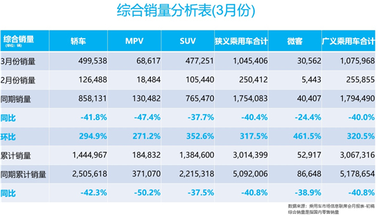 銷量，政策，疫情，汽車消費,汽車政策