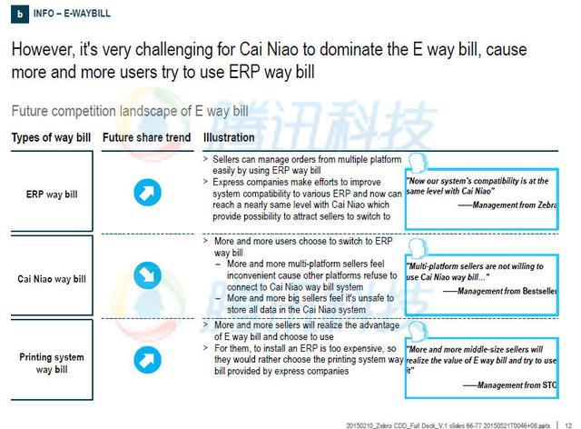 菜鳥數據揭秘：斥資超200億全國拿地建倉儲