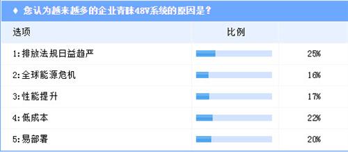 零部件巨頭搶灘48V  能否撼動電動汽車市場？