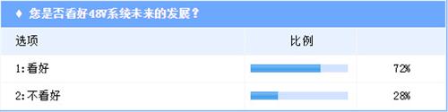 零部件巨頭搶灘48V  能否撼動電動汽車市場？