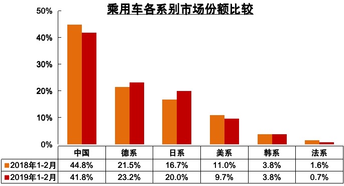 銷量，中汽協2月銷量解讀,2月產銷低迷,2月乘用車銷量