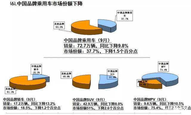 金九不景氣，車市雖低迷，暖意也正在聚集