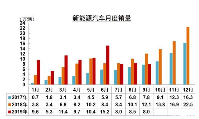 金九不景氣，車市雖低迷，暖意也正在聚集